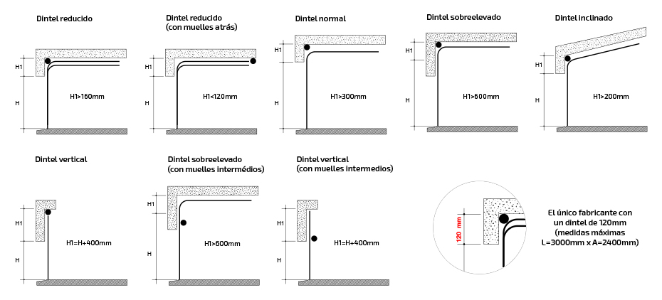 dintel 1